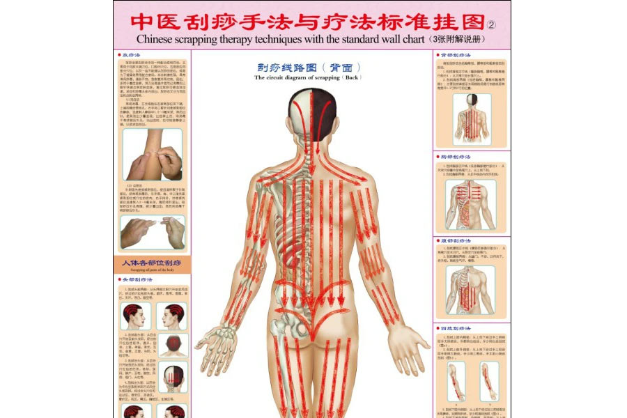 Gua Sha Massage